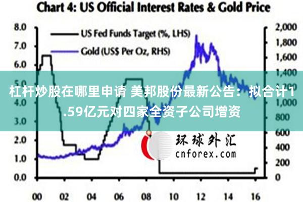 杠杆炒股在哪里申请 美邦股份最新公告：拟合计1.59亿元对四家全资子公司增资