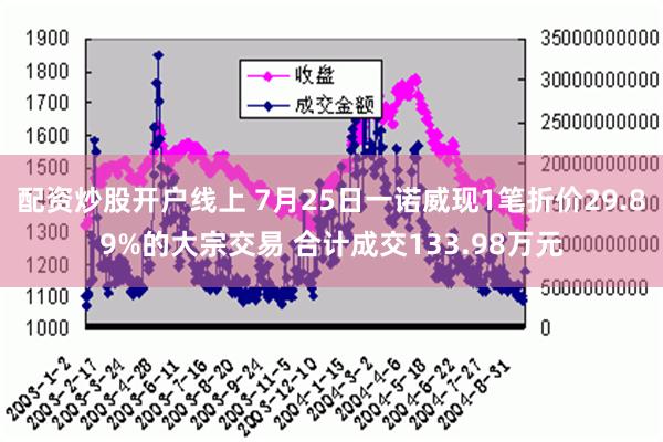 配资炒股开户线上 7月25日一诺威现1笔折价29.89%的大宗交易 合计成交133.98万元