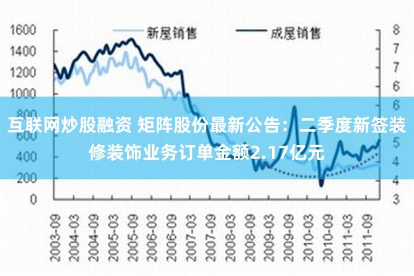 互联网炒股融资 矩阵股份最新公告：二季度新签装修装饰业务订单金额2.17亿元