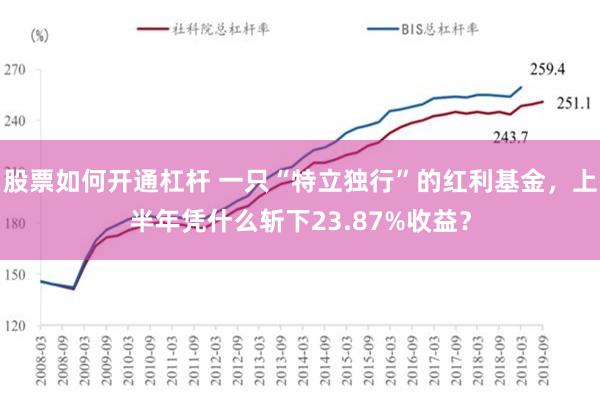 股票如何开通杠杆 一只“特立独行”的红利基金，上半年凭什么斩下23.87%收益？