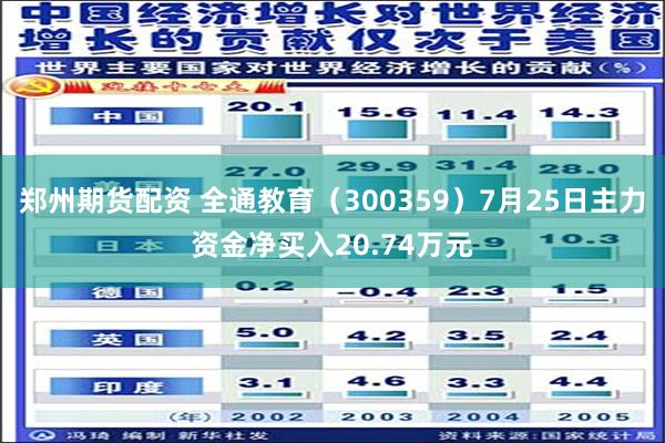 郑州期货配资 全通教育（300359）7月25日主力资金净买入20.74万元