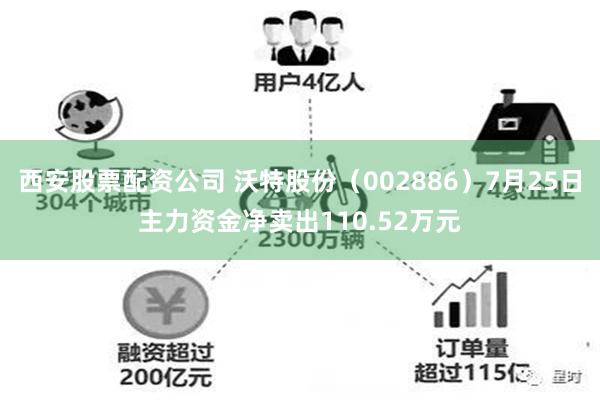 西安股票配资公司 沃特股份（002886）7月25日主力资金净卖出110.52万元