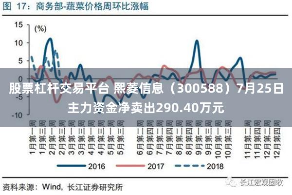 股票杠杆交易平台 熙菱信息（300588）7月25日主力资金净卖出290.40万元