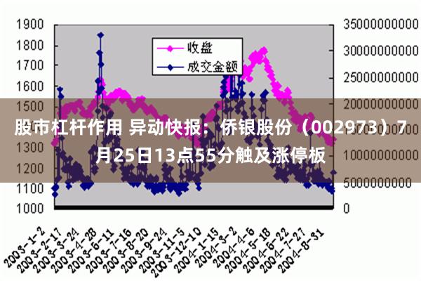 股市杠杆作用 异动快报：侨银股份（002973）7月25日13点55分触及涨停板