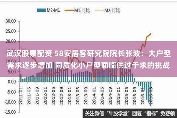 武汉股票配资 58安居客研究院院长张波：大户型需求逐步增加 同质化小户型面临供过于求的挑战