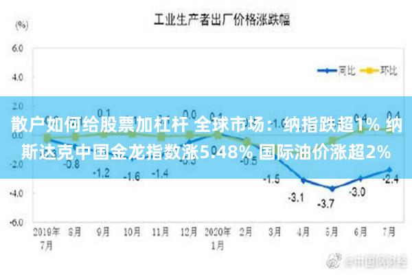 散户如何给股票加杠杆 全球市场：纳指跌超1% 纳斯达克中国金龙指数涨5.48% 国际油价涨超2%