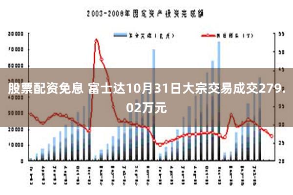 股票配资免息 富士达10月31日大宗交易成交279.02万元