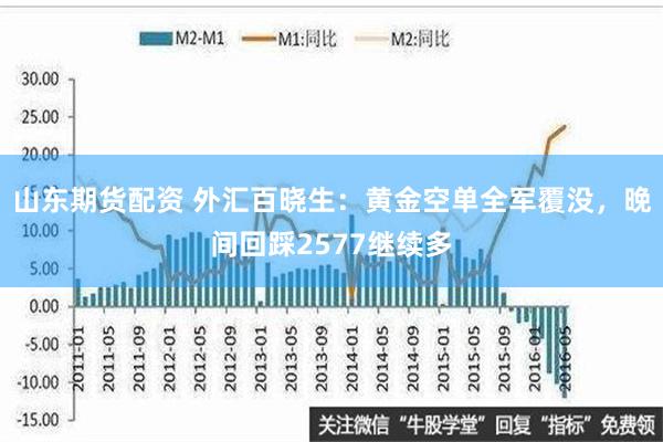 山东期货配资 外汇百晓生：黄金空单全军覆没，晚间回踩2577继续多