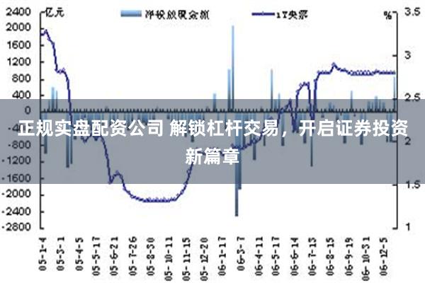 正规实盘配资公司 解锁杠杆交易，开启证券投资新篇章