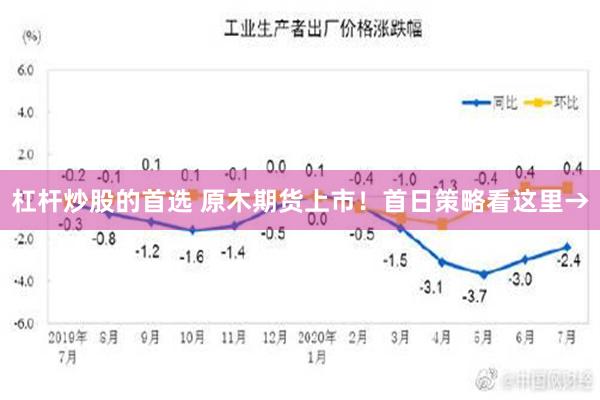 杠杆炒股的首选 原木期货上市！首日策略看这里→