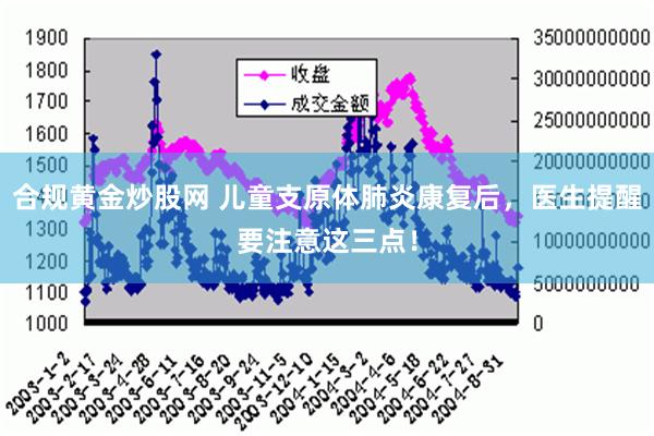 合规黄金炒股网 儿童支原体肺炎康复后，医生提醒要注意这三点！