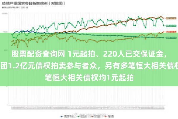 股票配资查询网 1元起拍、220人已交保证金，恒大地产集团1.2亿元债权拍卖参与者众，另有多笔恒大相关债权均1元起拍