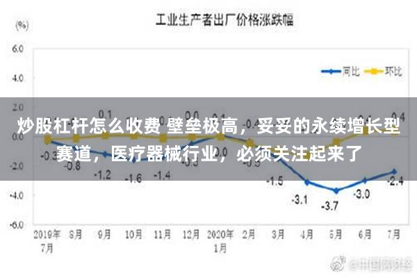 炒股杠杆怎么收费 壁垒极高，妥妥的永续增长型赛道，医疗器械行业，必须关注起来了