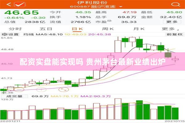 配资实盘能实现吗 贵州茅台最新业绩出炉