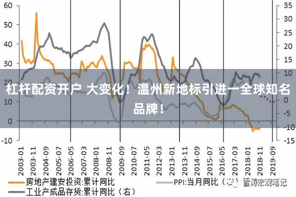 杠杆配资开户 大变化！温州新地标引进一全球知名品牌！