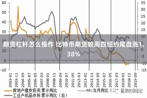 期货杠杆怎么操作 比特币期货较周四纽约尾盘涨1.38%